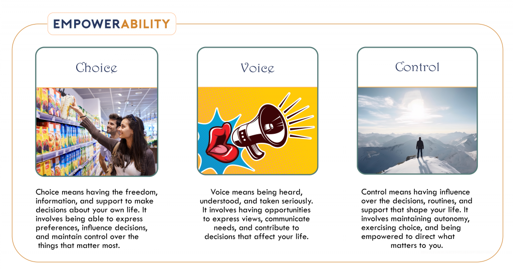EmpowerAbility. Choice. Voice. Control. Banner.
