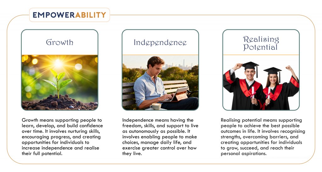 EmpowerAbility. Growth. Independence. Realising Potential. Banner.