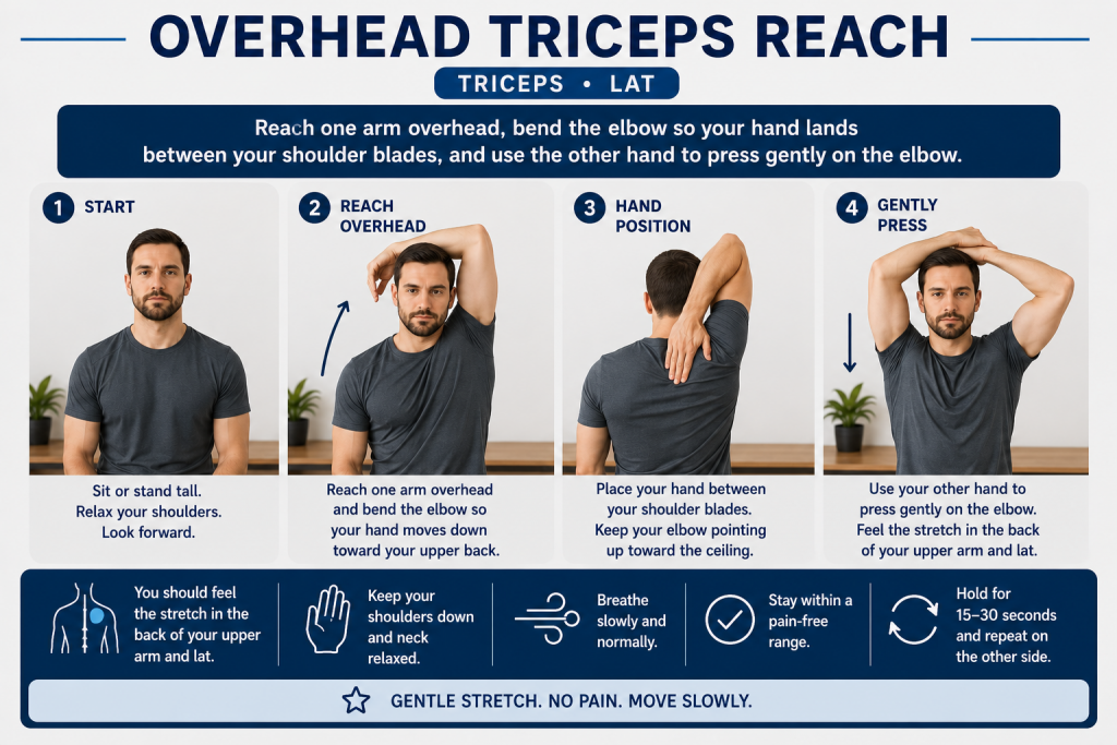 Overhead triceps reach