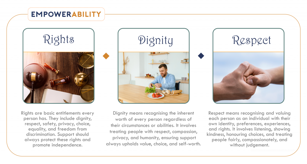 EmpowerAbility. Rights. Dignity. Respect. Banner.