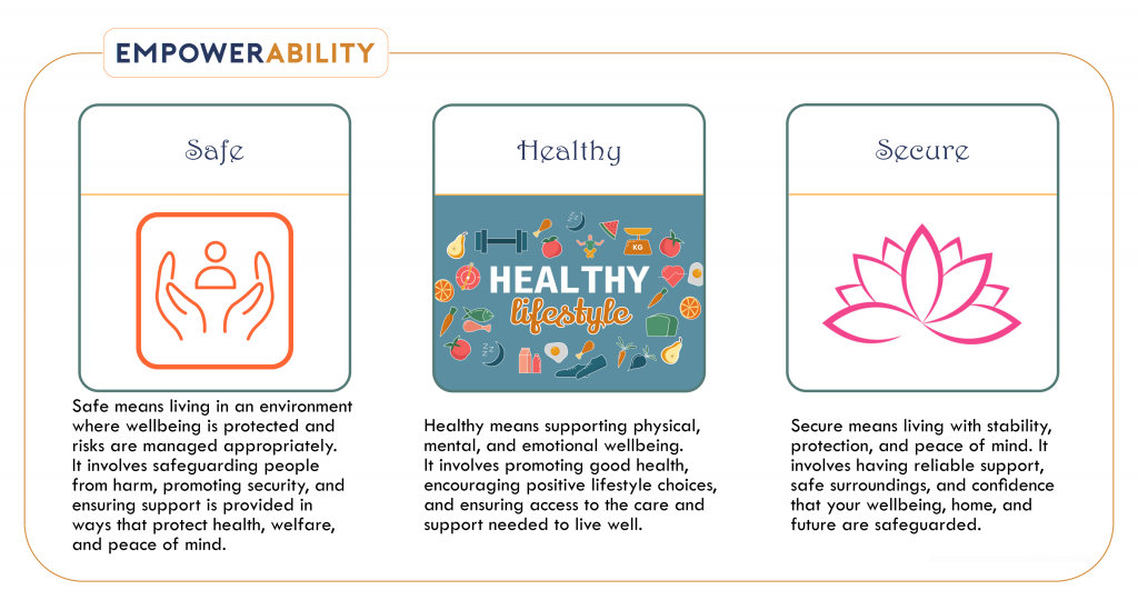 EmpowerAbility. Safe. Healthy. Secure. Banner.